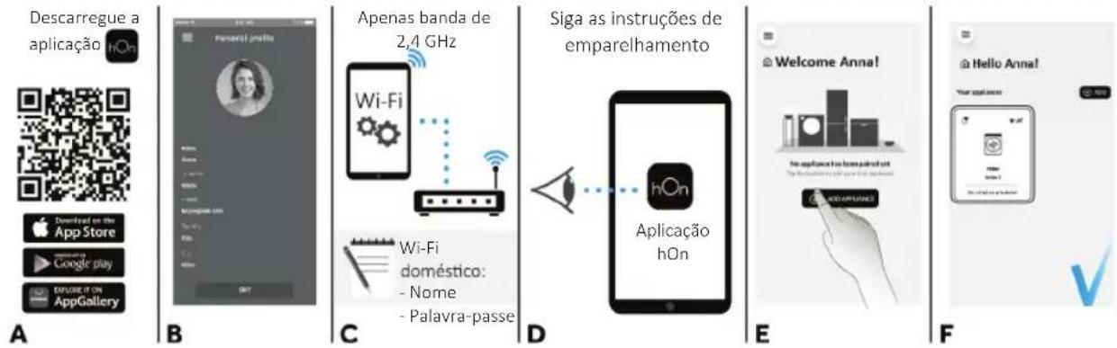 HAIER BHA6SD696M6DB9-S - Luz indicadora do nível de sujidade (2) - 4