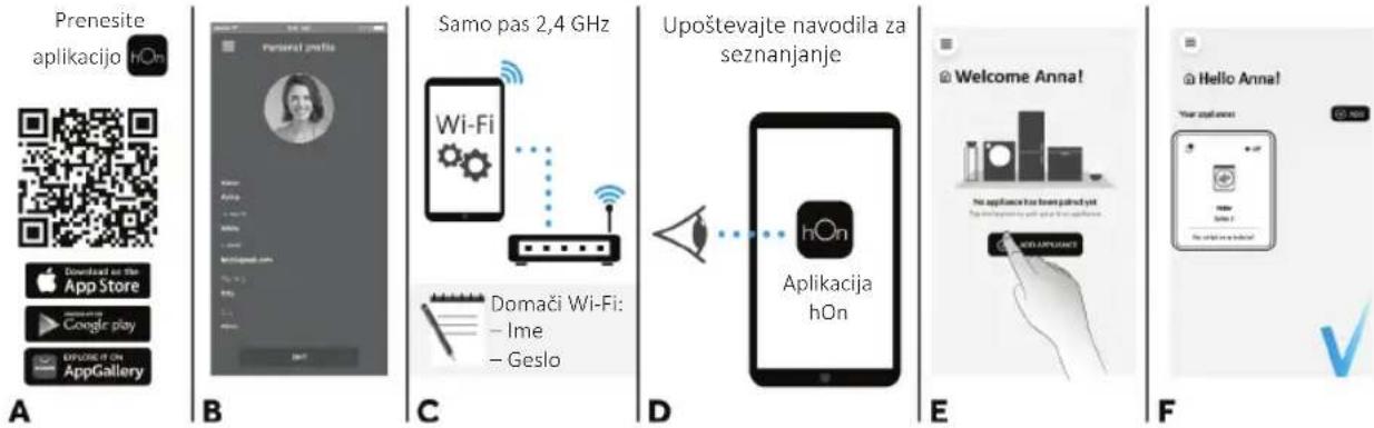 HAIER BHA6SD696M6DB9-S - SEZNANJANJE APARATA (Z APLIKACIJO) - 1