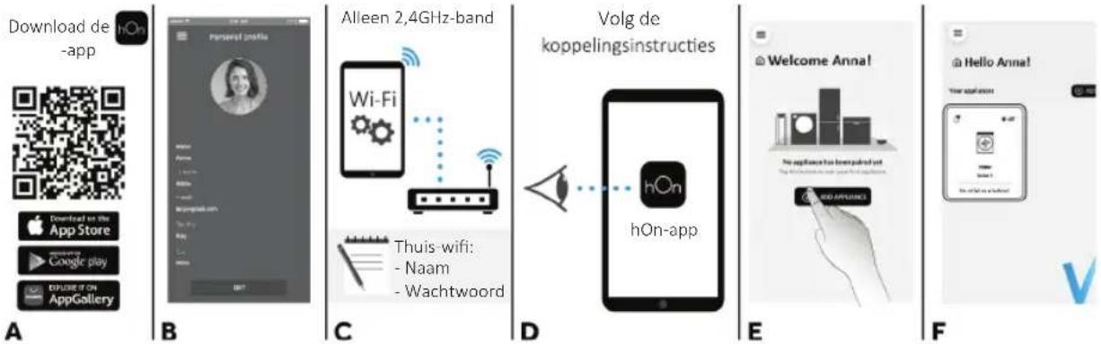 HAIER BHA6SD696M6DB9-S - Indicatielampje "AI Weight Sense" (3): (alleen actief bij bepaalde programma's). - 3