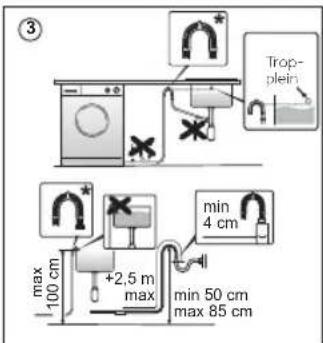③ Trop- plein max 100 cm +2,5 m max min 4 cm min 50 cm max 85 cm
