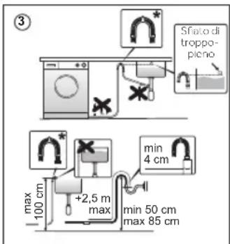 Sfiato di troppo-piano max 100 cm +2,5 m max min 4 cm min 50 cm max 85 cm