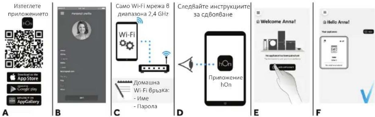 HAIER BHA6SD696M6DB9-S - Светлинен индикатор за ниво на замърсеност (2) - 4