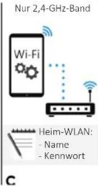 Nur 2,4-GHz-Band Wi-Fi Heim-WLAN: - Name - Kennwort