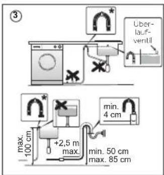 ③ Uber- lauf- ventil max. 100 cm +2,5 m max. min. 4 cm min. 50 cm max. 85 cm