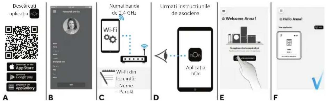 HAIER BHA6SD696M6DB9-S - SINCRONIZAREA APARATULUI (ÎN APLICATIE) - 1