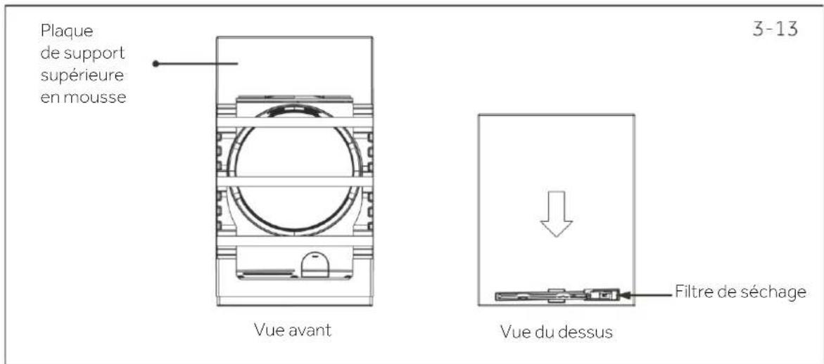 Plaque de support supérieure en mousse Vue avant 3-13 Vue du dessus Filtre de séchage
