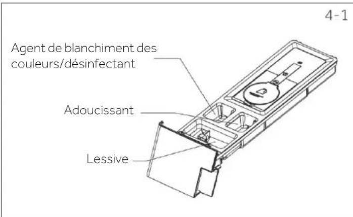 Agent de blanchiment des couleurs/désinfectant Adoucissant Lessive 4-1
