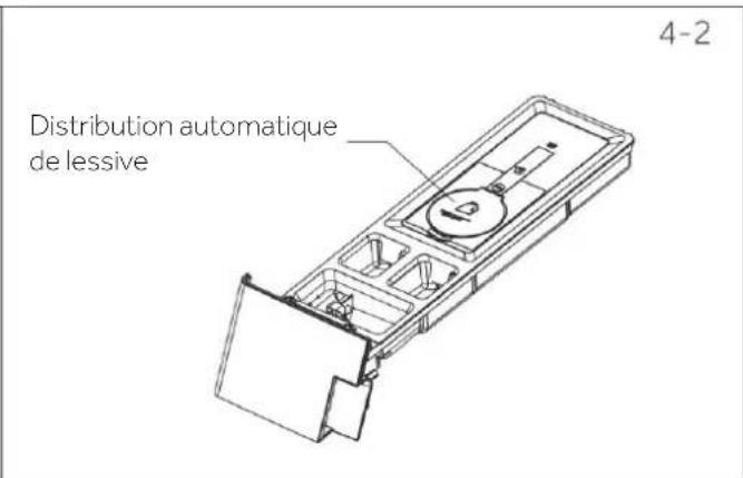Distribution automatique de lessive 4-2