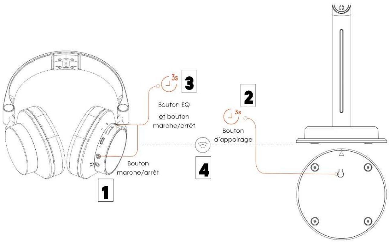 CGV PRELUDE 3 PREMIUM - Appairage du casque et de la base - 1