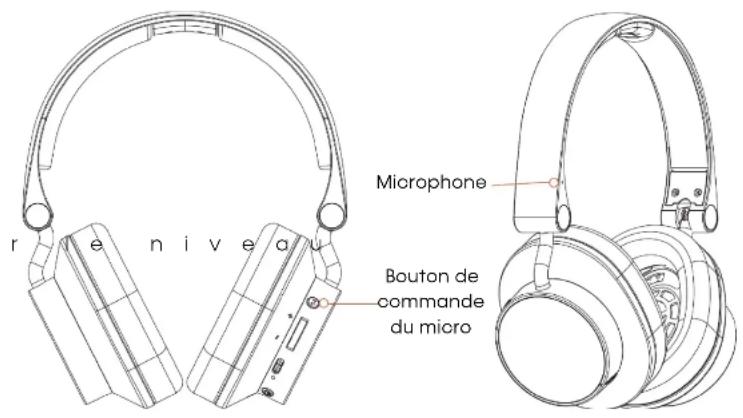 CGV PRELUDE 3 PREMIUM - F) Utiliser le microphone intégré - 1