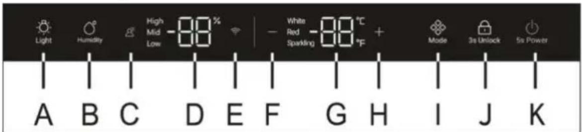 HAIER HWS127GGH1 - Descrierea panoului de comenzi - 1