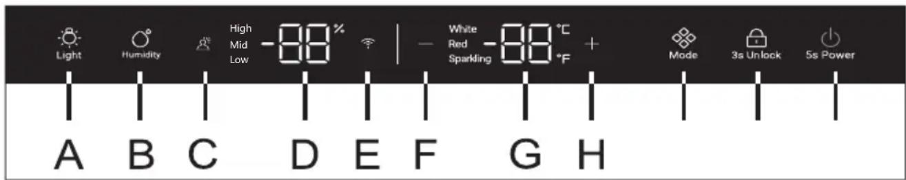HAIER HWS127GGH1 - A gezérlopult leirasa - 1
