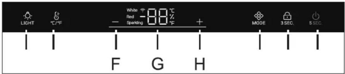 HAIER HWS127GGH1 - Popis ovladaciho panelu - 3