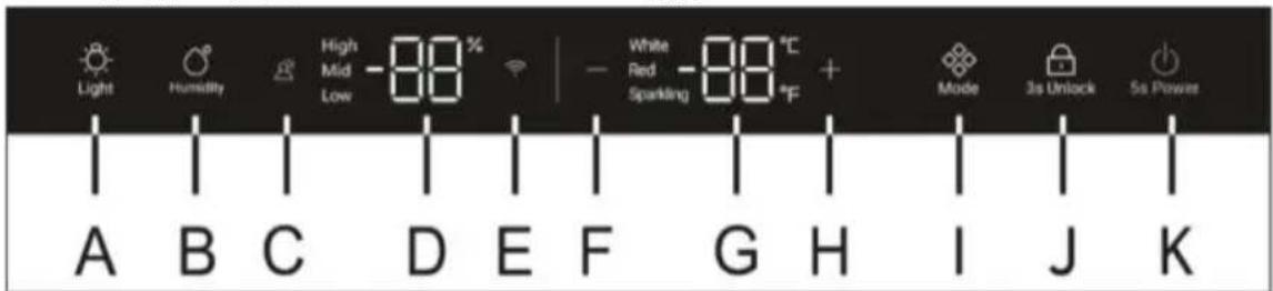 HAIER HWS127GGH1 - Περιγραφή γία τον πίνακα ελέγχου - 1