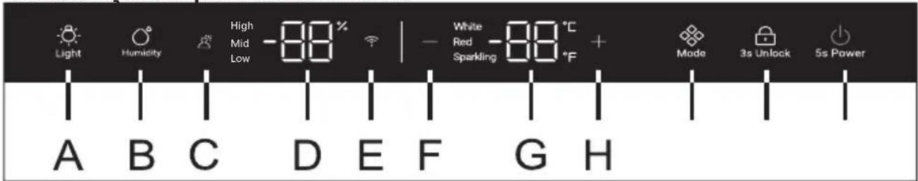 HAIER HWS127GGH1 - Descrição do panel de controlo - 1