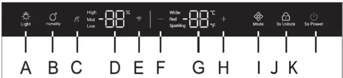 HAIER HWS127GGH1 - Beschreibung des Bedienfelds - 1