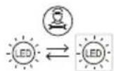 HAIER HWS127GGH1 - Sostituzione della lampada a LED - 1