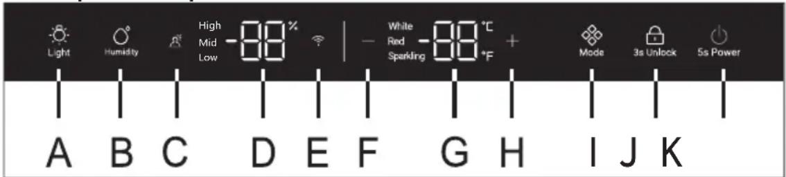 HAIER HWS127GGH1 - Descripción del panel de control - 1