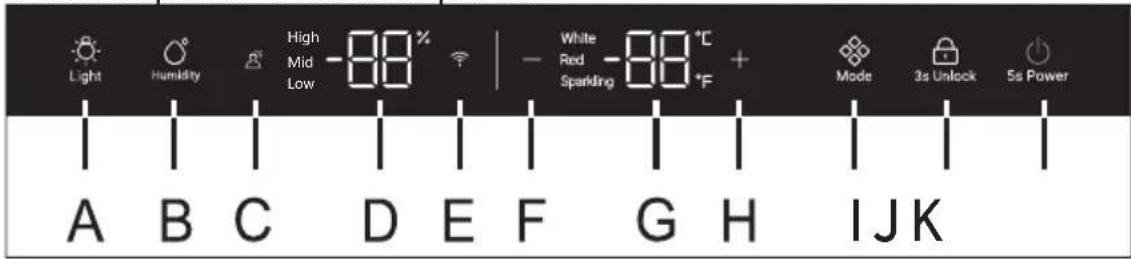 HAIER HWS127GGH1 - Description for control panel - 1