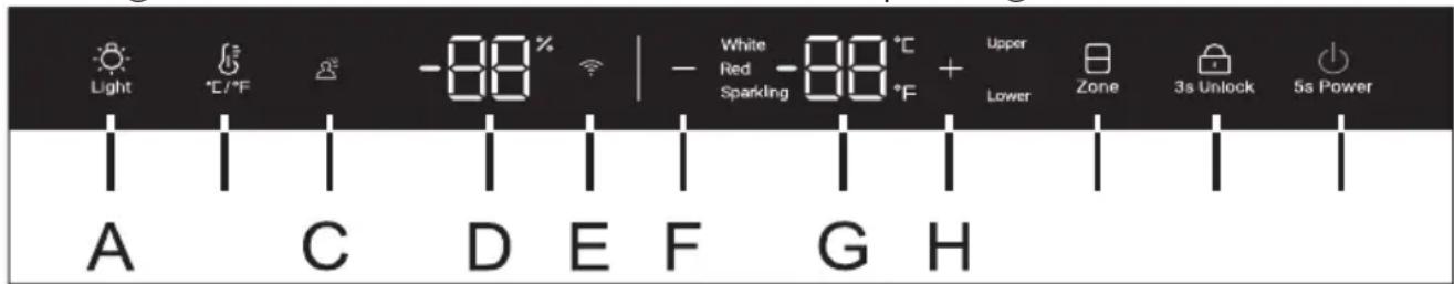 HAIER HWS127GGH1 - A gezérlopult leirasa - 2