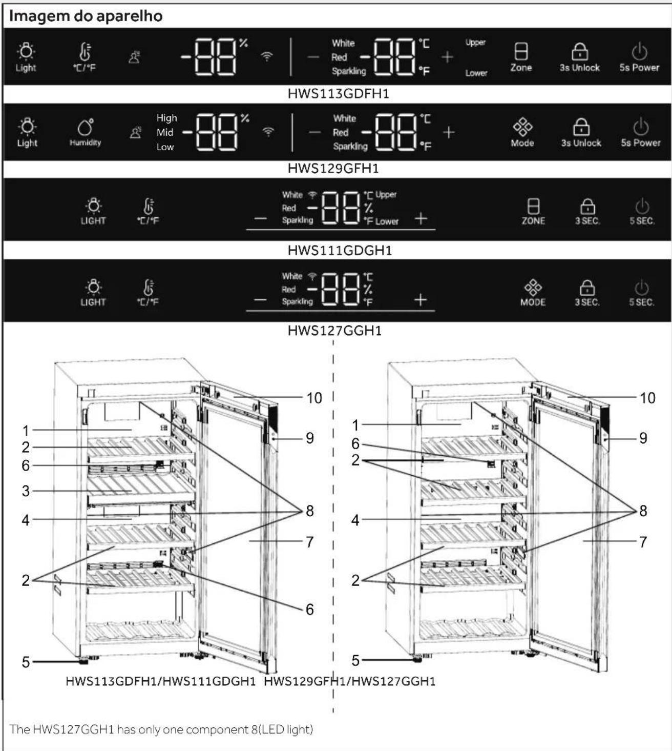 HAIER HWS127GGH1 - Aviso - 1