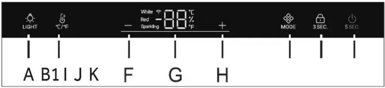 HAIER HWS127GGH1 - Description for control panel - 3