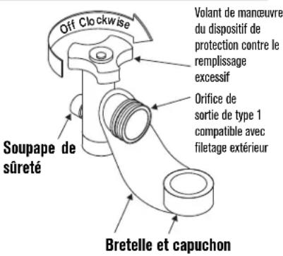 Char-Broil Performance FlavorMax 463463025 - Connexion du régulateur au réservoir de GPL - 2