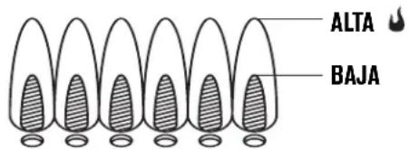 Char-Broil Performance 463259124 - Control de la llama del quemador - 1