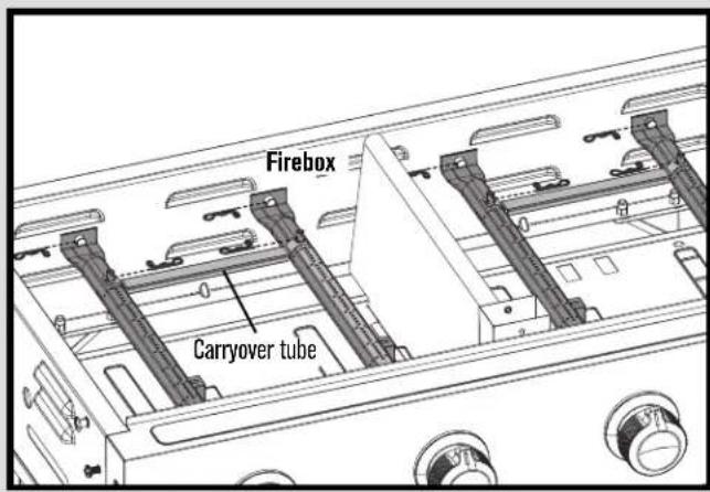 Char-Broil Performance 463259124 - VERY IMPORTANT: Burner tubes must reengage valve openings. See illustrations at right. - 3