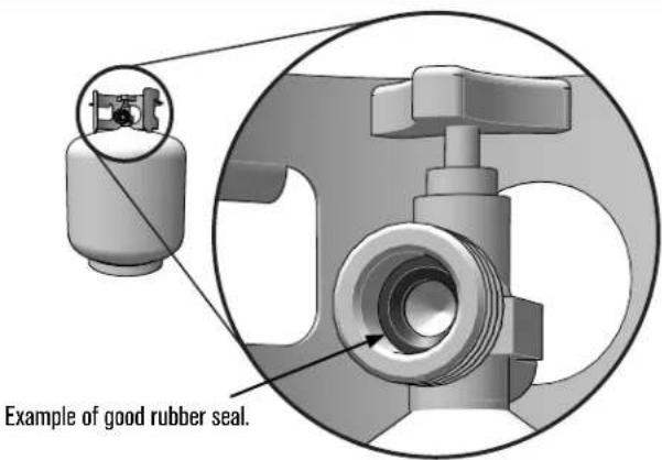 Char-Broil Performance FlavorMax 463348925 - LP GAS CYLINDER RUBBER SEAL INSPECTION. - 1
