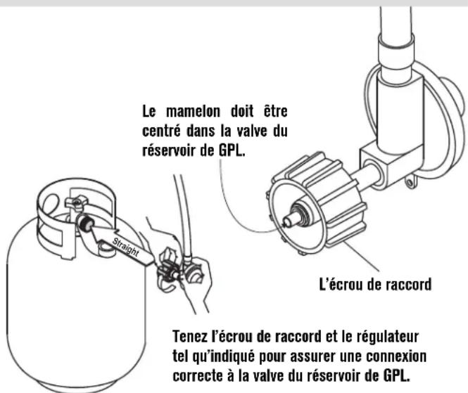 Char-Broil Performance FlavorMax - Connexion du régulateur au réservoir de GPL - 3