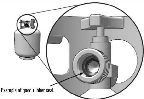 Char-Broil Performance FlavorMax - LP GAS CYLINDER RUBBER SEAL INSPECTION. - 1