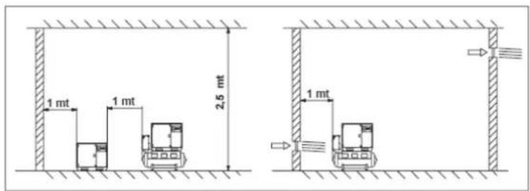 Airpress APZ 600-270 - POSICIONAMENTO DO COMPRESSOR - 1