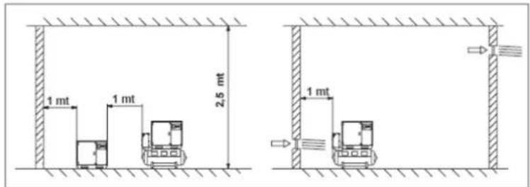 Airpress APZ 600-270 - UMIESTNENIE KOMPRESORA - 1