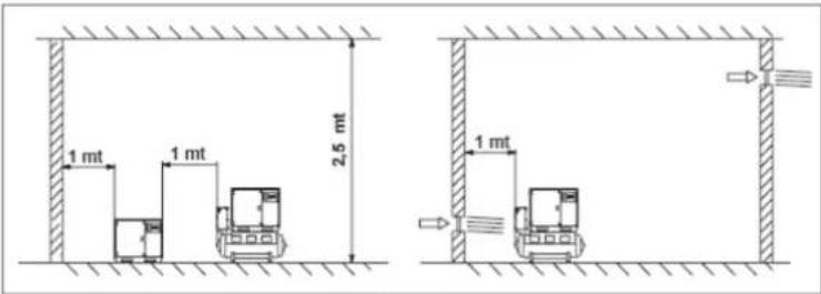 Airpress APZ 600-270 - POZITIONAREA COMPRESORULUI - 1