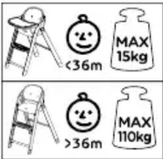 <36m MAX 15kg >36m MAX 110kg