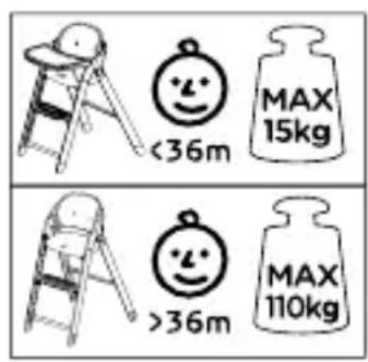 <36m MAX 15kg >36m MAX 110kg