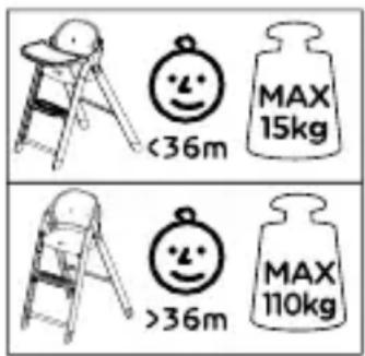 36m MAX 15kg >36m MAX 110kg