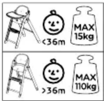 <36m MAX 15kg >36m MAX 110kg