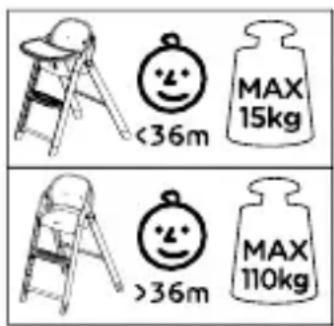 <36m MAX 15kg >36m MAX 110kg