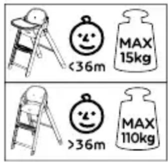 <36m MAX 15kg >36m MAX 110kg