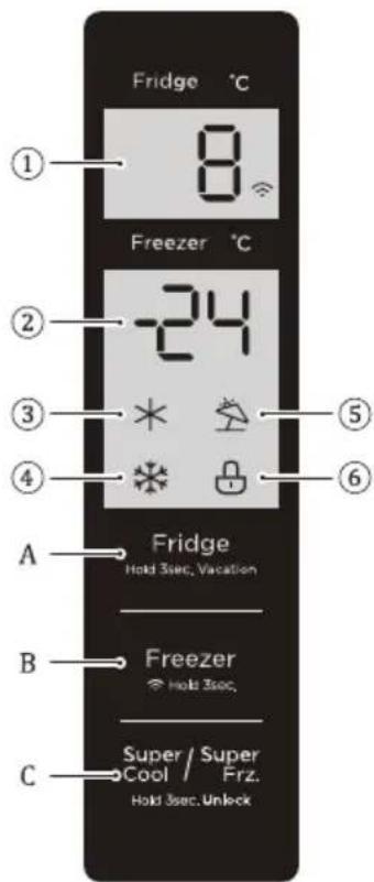 MIDEA MDRB521MIE02 - AVERTIZĂRI LEGATE DE ENERGIE - 2