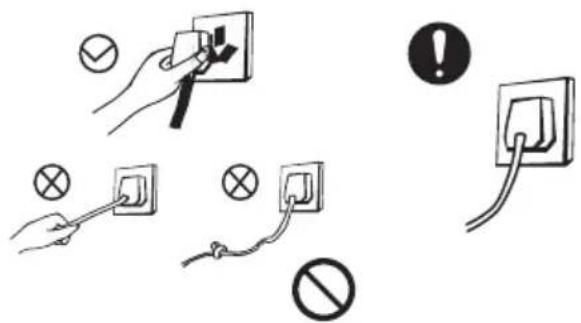 MIDEA MDRB521MIE02 - KËSHILLA TË RENDËSISHME MBI ELEKTRICITETIN - 1