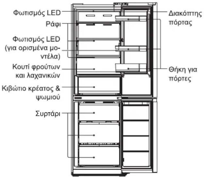 MIDEA MDRB521MIE02 - ONOMAΣ'IEΣ TΩN ΕΞΑΡΤΗΜΑΤΩΝ - 1