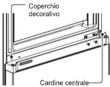 MIDEA MDRB521MIE02 - AVVERTENZA ENERGETICO - 2
