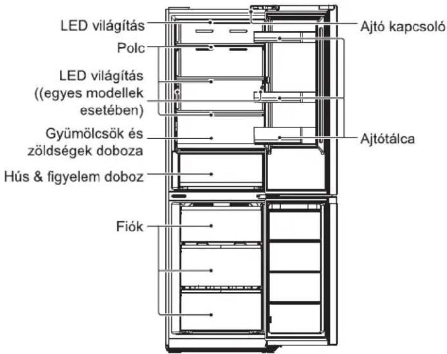 MIDEA MDRB521MIE02 - AZ ÖSSZETEVÖK NEVEI - 1