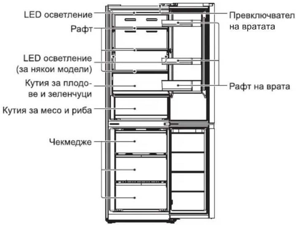 MIDEA MDRB521MIE02 - ИМЕНА НА КОМПОНЕНТИТЕ - 1