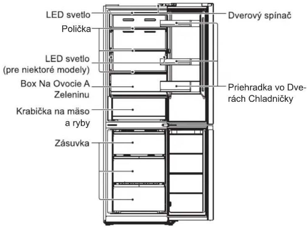 MIDEA MDRB521MIE02 - NÁZVY JEDNOTLIVÝCH ČASTÍ - 1