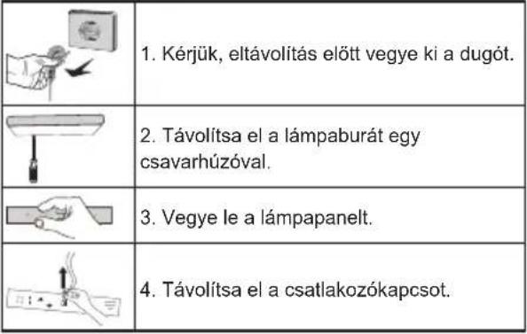 MIDEA MDRB521MIE02 - A FÉNY MEGVÁLTOZTATÁSA - 2
