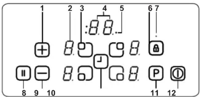 1 2 3 4 5 6 7 + 8 8 8 8 8 8 11 12 10 8 9 -